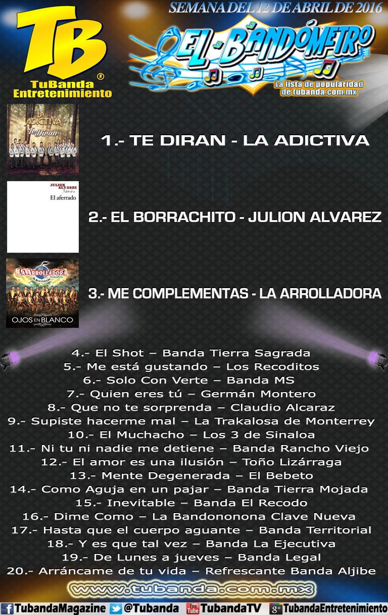 El Bandómetro - 12 de abril de 2016